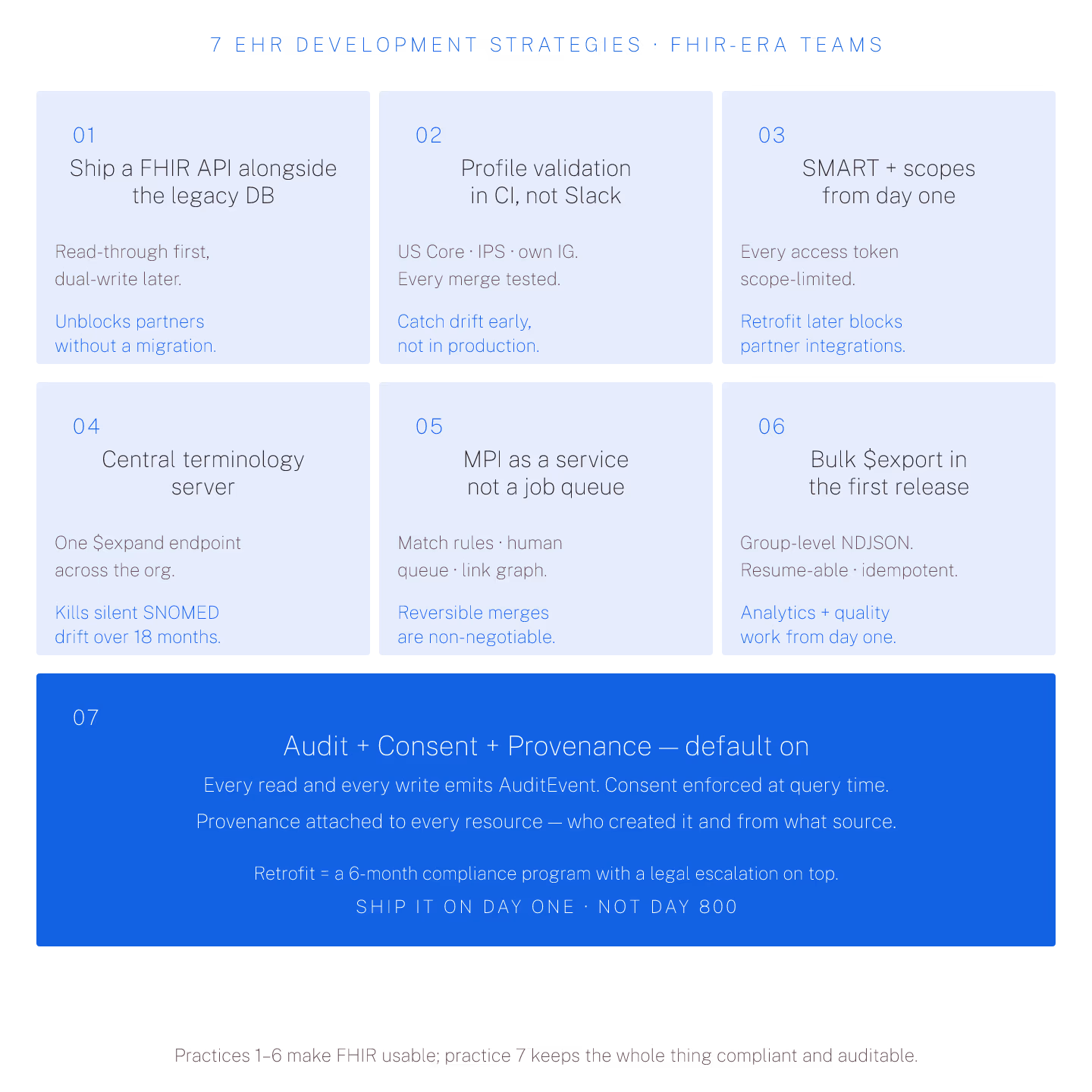 7 Practical EHR Development Strategies for FHIR-Era Teams