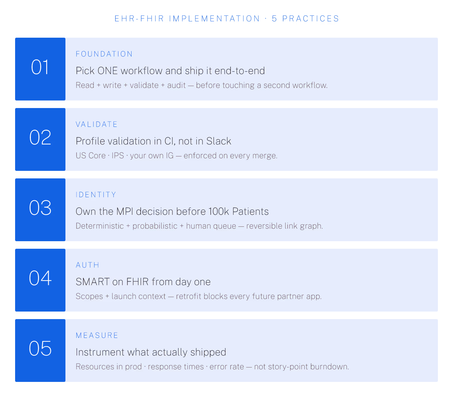 EHR-FHIR Implementation: 5 Practices That Deliver Value
