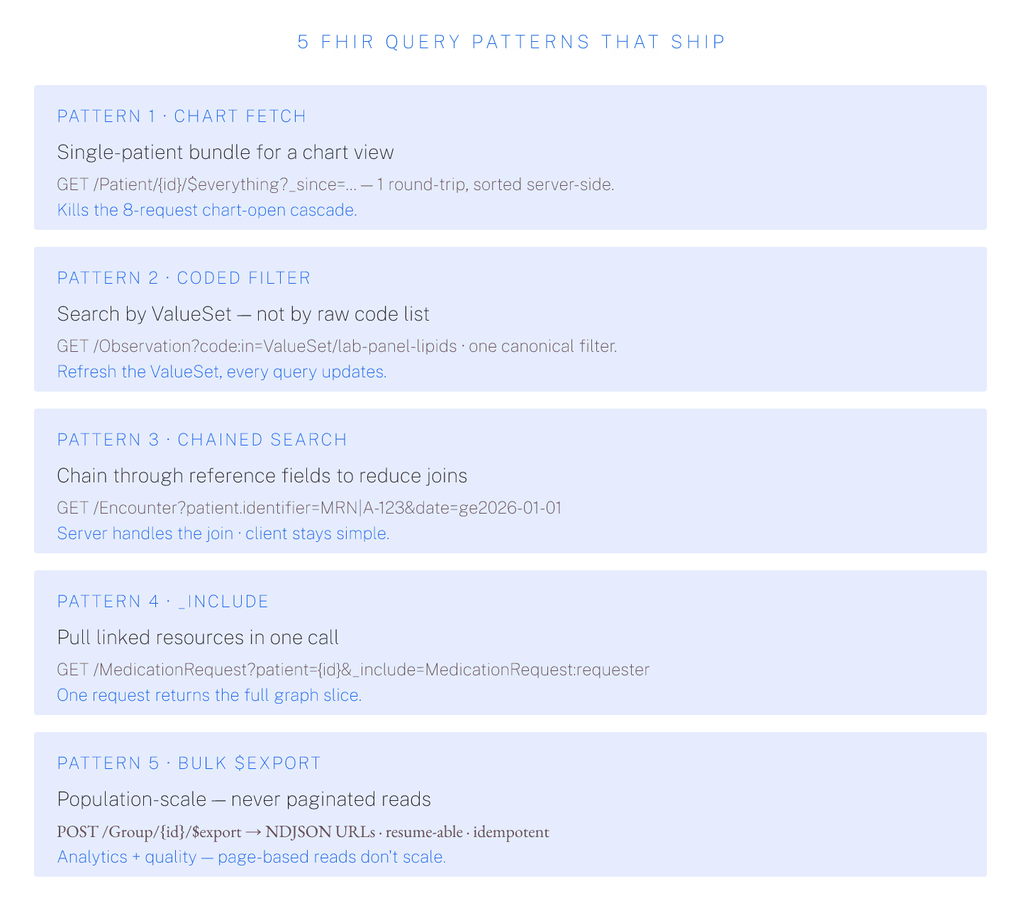 FHIR Integration Query Patterns: 5 That Actually Ship