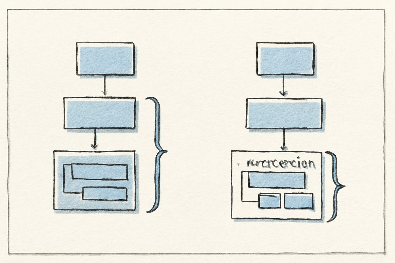 Editorial illustration in editorial-ink style depicting verbose vs .extension(url) shortcut FHIRPath navigation with nested us-core-race extension anatomy